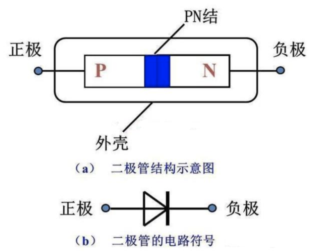 二极管为什么单向导电