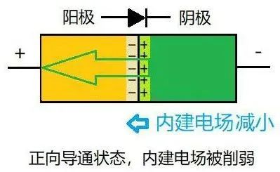 二极管为什么单向导电