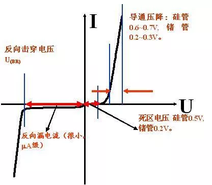 二极管选型