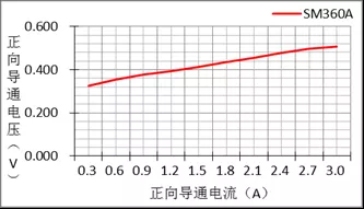 二极管选型