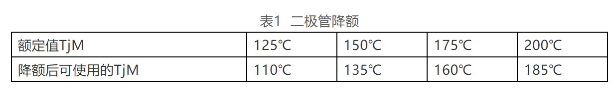 二极管选型