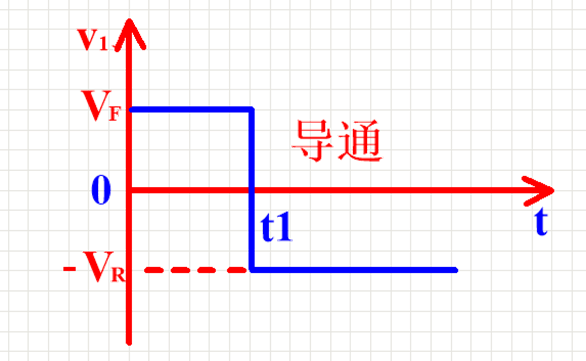 二极管的反向恢复