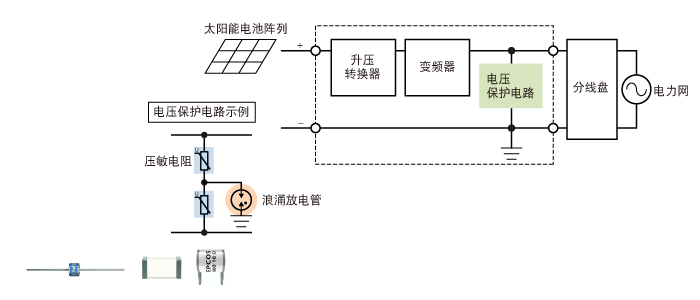 浪涌保护器件 浪涌放电管