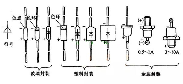 二极管的正负极区分