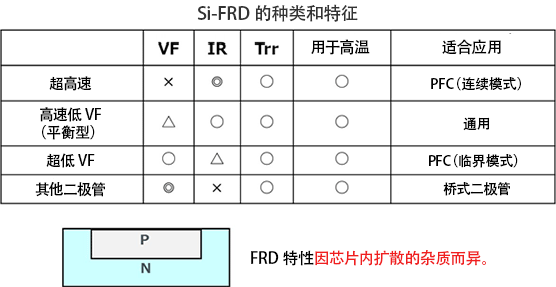 快速恢复二极管