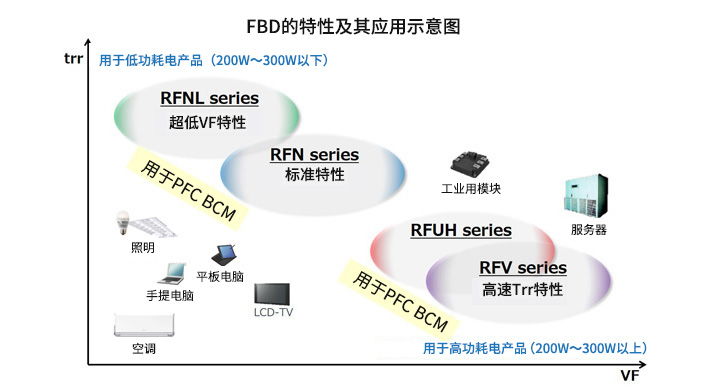 电源系统二极管