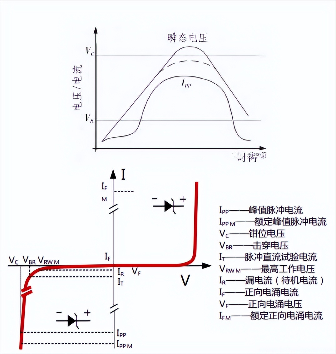 瞬态抑制二极管工作原理