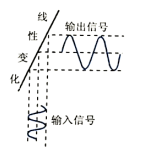 晶体管偏置