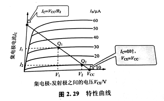 晶体管偏置