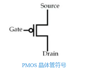 PMOS晶体管 工作原理 工作区域