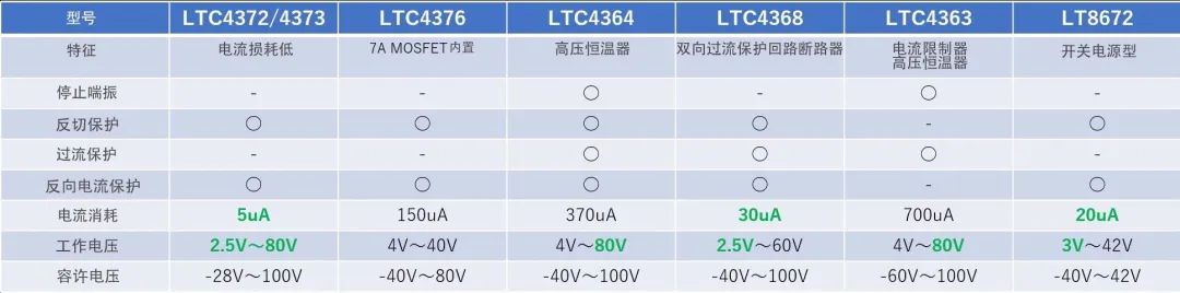 ADI理想二极管