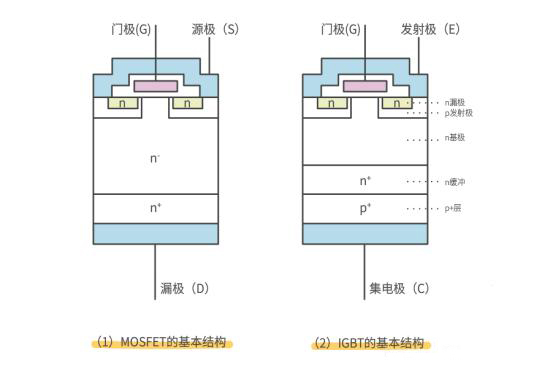 Mosfet IGBT 区别