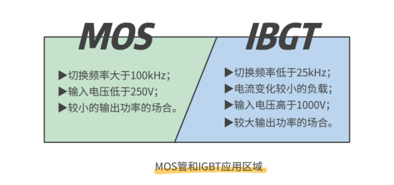 Mosfet IGBT 区别